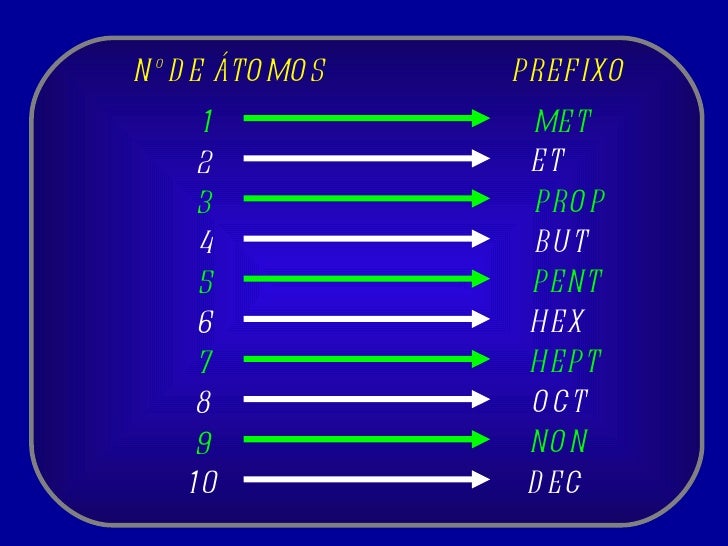 Met Et Prop But Pent Hex Hept Oct Non Dec