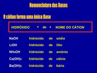 HIDRÓXIDO NOME DO CÁTION
hidróxido
+
NaOH
LiOH
NH4OH
Ca(OH)2
Ba(OH)2
de+
de sódio
hidróxido de lítio
hidróxido de amônio
hidróxido de cálcio
hidróxido de bário
 