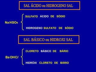 Na HSO4
OHClBa
SULFATO ÁCIDO
SULFATO
DE SÓDIO
CLORETO
HIDROGENO
BÁSICO
DE SÓDIO
DE BÁRIO
HIDRÓXI CLORETO DE BÁRIO
 