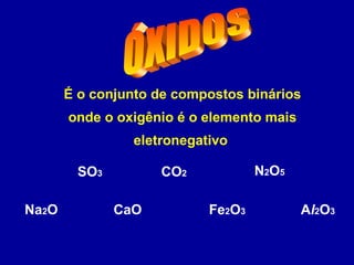 É o conjunto de compostos binários
onde o oxigênio é o elemento mais
eletronegativo
SO3 CO2
CaO
N2O5
Al2O3Fe2O3Na2O
 