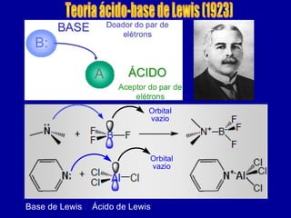 Base de Lewis Ácido de Lewis
Orbital
vazio
Orbital
vazio
 