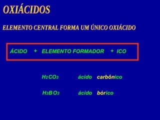 ÁCIDO ELEMENTO FORMADOR+ ICO+
H2C ácido carbônicoO3
H3B ácido bóricoO3
 