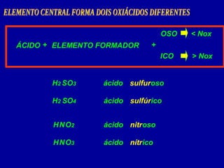 ÁCIDO ELEMENTO FORMADOR+
ICO
+
OSO < Nox
> Nox
H2 S ácido sulfurosoO3
H2 S ácido sulfúricoO4
HN ácido nitrosoO2
HN ácido nítricoO3
 