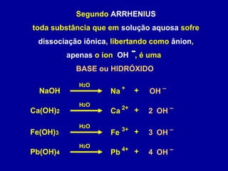 Segundo ARRHENIUS
toda substância que em solução aquosa sofre
dissociação iônica, libertando como ânion,
apenas o íon OH , é uma
BASE ou HIDRÓXIDO
NaOH
2
Na + –+
H2O
OH
Ca(OH)2 Ca 2+ –+
H2O
OH
3Fe(OH)3 Fe 3+ –+
H2O
OH
4Pb(OH)4 Pb 4+ –+
H2O
OH
 