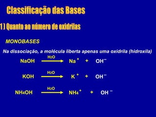 MONOBASES
Na dissociação, a molécula liberta apenas uma oxidrila (hidroxila)
NaOH Na + –+
H2O
OH
KOH K + –+
H2O
OH
NH4OH NH4
+ –+
H2O
OH
 
