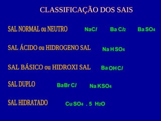 NaCl Ba Cl2 BaSO4
Na HSO4
OHClBa
Br ClBa Na KSO4
Cu . 5SO4 H2O
 