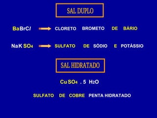 BrClBa
NaK SO4
Cu . 5SO4 H2O
CLORETO BROMETO
SULFATO
DE BÁRIO
POTÁSSIODE SÓDIO E
SULFATO PENTA HIDRATADODE COBRE
 