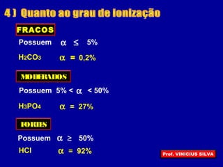 FRACOS
MODERADOS
FORTES
≤Possuem 5%α
α = 0,2%H2CO3
Possuem 5% < < 50%α
α = 27%H3PO4
Possuem α ≥ 50%
α = 92%HCl Prof. VINICIUS SILVA
 