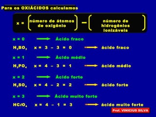 Para os OXIÁCIDOS calculamos
número de átomos
de oxigênio
x =
número de
hidrogênios
ionizáveis
x = 0 Ácido fraco
H3BO3 x = 3 – 3 = 0 ácido fraco
x = 1 Ácido médio
x = 2 Ácido forte
x = 3 Ácido muito forte
H3PO4 x = 4 – 3 = 1 ácido médio
H2SO4 x = 4 – 2 = 2 ácido forte
x = 4 – 1 = 3 ácido muito forteHClO4
Prof. VINICIUS SILVA
 
