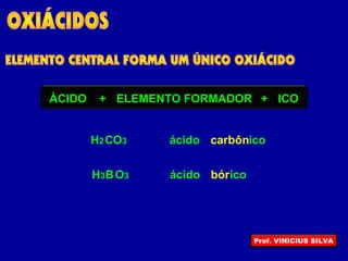 ÁCIDO ELEMENTO FORMADOR+ ICO+
H2C ácido carbônicoO3
H3B ácido bóricoO3
Prof. VINICIUS SILVA
 