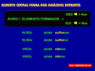 ÁCIDO ELEMENTO FORMADOR+
ICO
+
OSO < Nox
> Nox
H2 S ácido sulfurosoO3
H2 S ácido sulfúricoO4
HN ácido nitrosoO2
HN ácido nítricoO3
Prof. VINICIUS SILVA
 