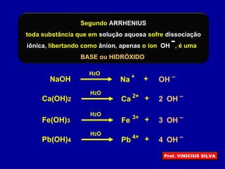 Segundo ARRHENIUS
toda substância que em solução aquosa sofre dissociação
iônica, libertando como ânion, apenas o íon OH , é uma
BASE ou HIDRÓXIDO
NaOH Na + –+
H2O
OH
2Ca(OH)2 Ca 2+ –+
H2O
OH
3Fe(OH)3 Fe 3+ –+
H2O
OH
4Pb(OH)4 Pb 4+ –+
H2O
OH
Prof. VINICIUS SILVA
 