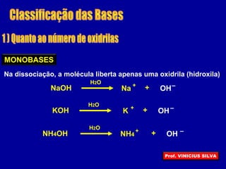 MONOBASES
Na dissociação, a molécula liberta apenas uma oxidrila (hidroxila)
NaOH Na + –+
H2O
OH
KOH K + –+
H2O
OH
NH4OH NH4
+ –+
H2O
OH
Prof. VINICIUS SILVA
 