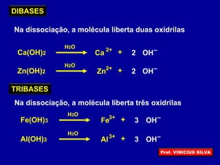 DIBASES
TRIBASES
Na dissociação, a molécula liberta duas oxidrilas
2Ca(OH)2 Ca 2+ –+
H2O
OH
2Zn(OH)2 Zn2+ –+
H2O
OH
3Fe(OH)3 Fe3+ –+
H2O
OH
3Al(OH)3 Al3+ –+
H2O
OH
Na dissociação, a molécula liberta três oxidrilas
Prof. VINICIUS SILVA
 