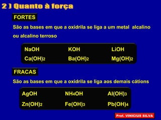 FORTES
São as bases em que a oxidrila se liga a um metal alcalino
ou alcalino terroso
NaOH
Ca(OH)2 Ba(OH)2 Mg(OH)2
KOH LiOH
FRACAS
AgOH NH4OH Al(OH)3
Zn(OH)2 Fe(OH)3 Pb(OH)4
São as bases em que a oxidrila se liga aos demais cátions
Prof. VINICIUS SILVA
 