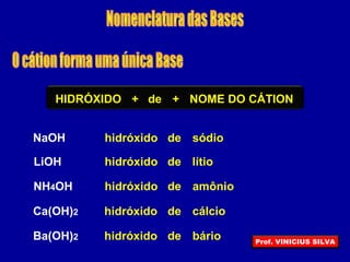 HIDRÓXIDO NOME DO CÁTION+de+
hidróxidoNaOH de sódio
LiOH hidróxido de lítio
NH4OH hidróxido de amônio
Ca(OH)2 hidróxido de cálcio
Ba(OH)2 hidróxido de bário Prof. VINICIUS SILVA
 