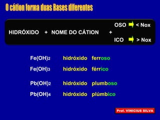 ICO
+
OSO < Nox
> Nox
HIDRÓXIDO NOME DO CÁTION+
hidróxidoFe(OH)2 ferroso
hidróxido férricoFe(OH)3
hidróxidoPb(OH)2 plumboso
hidróxido plúmbicoPb(OH)4
Prof. VINICIUS SILVA
 