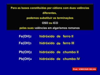 Para as bases constituídas por cátions com duas valências
diferentes,
podemos substituir as terminações
OSO ou ICO
pelas suas valências em algarismos romanos
Fe(OH)2
Fe(OH)3
Pb(OH)2
Pb(OH)4
hidróxido ferro IIIde
hidróxido chumbo IVde
hidróxido chumbo IIde
hidróxido ferro IIde
Prof. VINICIUS SILVA
 