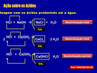 Reagem com os ácidos produzindo sal e água.
HCl + NaOH  NaCl + H2O Neutralização total
SAL
CaCl2
HCl + Ca(OH)2

+
2 Neutralização total2 H2O
SAL
HCl + Ca(OH)2

+
Neutralização parcialH2OCaOHCl
SAL
Prof. VINICIUS SILVA
 