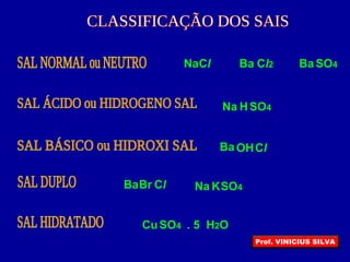 NaCl Ba Cl2 BaSO4
Na HSO4
OHClBa
Br ClBa Na KSO4
Cu . 5SO4 H2O
Prof. VINICIUS SILVA
 