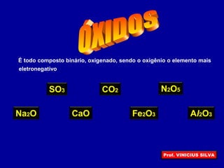 SO3 CO2
CaO
N2O5
Al2O3Fe2O3Na2O
É todo composto binário, oxigenado, sendo o oxigênio o elemento mais
eletronegativo
Prof. VINICIUS SILVA
 