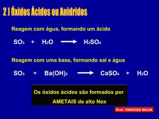 Reagem com água, formando um ácido
SO3 + H2O H2SO4
Reagem com uma base, formando sal e água
SO3 + Ba(OH)2 CaSO4 + H2O
Os óxidos ácidos são formados por
AMETAIS de alto Nox
Prof. VINICIUS SILVA
 