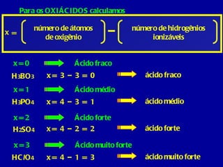 Para os OXIÁCIDOS calculamos x número de átomos de oxigênio = número de hidrogênios ionizáveis x = 0 Ácido fraco x = 1 Ácido médio x = 2 Ácido forte x = 3 Ácido muito forte H 3 BO 3 x =  3  –  3  =  0 ácido fraco H 3 PO 4 x =  4  –  3  =  1 ácido médio H 2 SO 4 x =  4  –  2  =  2 ácido forte x =  4  –  1  =  3 ácido muito forte HC l O 4 
