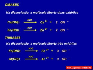 DIBASES TRIBASES Na dissociação, a molécula liberta duas oxidrilas 2 Ca(OH) 2 Ca 2+ – + H 2 O OH 2 Zn(OH) 2 Zn 2+ – + H 2 O OH 3 Fe(OH) 3 Fe 3+ – + H 2 O OH 3 Al(OH) 3 Al 3+ – + H 2 O OH Na dissociação, a molécula liberta três oxidrilas Prof. Agamenon Roberto 