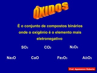 ÓXIDOS É o conjunto de compostos binários onde o oxigênio é o elemento mais eletronegativo  SO 3 CO 2 CaO N 2 O 5 A l 2 O 3 Fe 2 O 3 Na 2 O Prof. Agamenon Roberto 