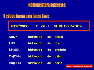 Nomenclatura das Bases O cátion forma uma única Base HIDRÓXIDO NOME DO CÁTION hidróxido + NaOH LiOH NH 4 OH Ca(OH) 2 Ba(OH) 2 de + de sódio hidróxido de lítio hidróxido de amônio hidróxido de cálcio hidróxido de bário Prof. Agamenon Roberto 