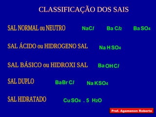 SAL NORMAL ou NEUTRO CLASSIFICAÇÃO DOS SAIS SAL ÁCIDO ou HIDROGENO SAL SAL BÁSICO ou HIDROXI SAL SAL DUPLO SAL HIDRATADO Na C l Ba C l 2 Ba SO 4 Na H SO 4 OH C l Ba Br C l Ba Na K SO 4 Cu . 5 SO 4 H 2 O Prof. Agamenon Roberto 