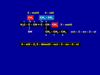 H3C – C – CH = C – CH – CH3
CH2 – CH3
OH
CH3
CH2 – CH2 – CH3
1 2 3 4 5
6 7 8
2 – metil
5 – metil
4 – etil
oct – 3 – en – 2 – ol
4 – etil – 2, 5 – dimetil – oct – 3 – en – 2 – ol
 