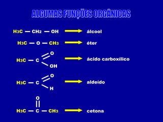 H3C OHCH2 álcool
H3C O CH3
H3C
OH
C
O
H3C
H
C
O
H3C C
O
CH3
éter
ácido carboxílico
aldeído
cetona
 