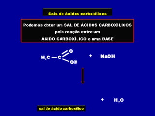 Sais de ácidos carboxílicos
Podemos obter um SAL DE ÁCIDOS CARBOXÍLICOS
pela reação entre um
ÁCIDO CARBOXÍLICO e uma BASE
NaOHH3C C
O
OH
+H3C C
O
O –
H2O
Na+
OH
H
+
sal de ácido carboxílico
 