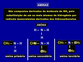 AMINAS
São compostos derivados da molécula do NH3 pela
substituição de um ou mais átomos de hidrogênio por
radicais monovalentes derivados dos hidrocarbonetos
N – H
I
H
H –
I
CH3
CH3 – – CH3
I
CH3
CH3 –
N – H
I
H
H –
AMÔNIA
amina primária amina secundária amina terciária
N – H
I
H
H – N – H
I
H
H –CH3 –
 