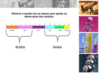Observe o quadro de cor abaixo para ajudar na
observação das reações:
ácidos bases
 