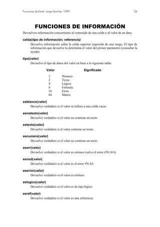 Funciones de Excel- Jorge Sánchez ’1999                                               26




         FUNCIONES DE INFORMACIÓN
Devuelven información concerniente al contenido de una celda o al valor de un dato.

celda(tipo de información; referencia)
     Devuelve información sobre la celda superior izquierda de una rango. El tipo de
     información que devuelve la determina el valor del primer parámetro (consultar la
     ayuda).

tipo(valor)
     Devuelve el tipo de datos del valor en base a la siguiente tabla:

                   Valor                        Significado
                     1          Número
                     2          Texto
                     4          Lógico
                     8          Fórmula
                     16         Error
                     64         Matriz

esblanco(valor)
     Devuelve verdadero si el valor se refiere a una celda vacía.

esnotexto(valor)
    Devuelve verdadero si el valor no contiene un texto.

estexto(valor)
     Devuelve verdadero si el valor contiene un texto.

esnumero(valor)
    Devuelve verdadero si el valor no contiene un texto.

eserr(valor)
     Devuelve verdadero si el valor es erróneo (salvo el error (#N/A#))

esnod(valor)
    Devuelve verdadero si el valor es el error #N/A#.

eserror(valor)
     Devuelve verdadero si el valor es erróneo.

eslogico(valor)
     Devuelve verdadero si el valor es de tipo lógico.

esref(valor)
     Devuelve verdadero si el valor es una referencia.
 