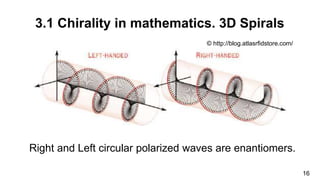 16
3.1 Chirality in mathematics. 3D Spirals
© http://blog.atlasrfidstore.com/
Right and Left circular polarized waves are enantiomers.
 