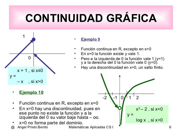 Ejemplos De Funcion Continua Y Discontinua Colección de