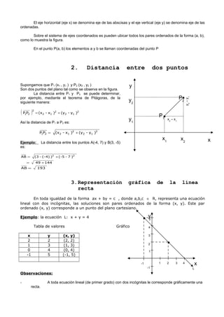 El eje horizontal (eje x) se denomina eje de las abscisas y el eje vertical (eje y) se denomina eje de las
ordenadas.
Sobre el sistema de ejes coordenados es pueden ubicar todos los pares ordenados de la forma (a, b),
como lo muestra la figura.
En el punto P(a, b) los elementos a y b se llaman coordenadas del punto P
2. Distancia entre dos puntos
Supongamos que P1 (x1 , y1 ) y P2 (x2 , y2 )
Son dos puntos del plano tal como se observa en la figura.
La distancia entre P1 y P2 se puede determinar,
por ejemplo, mediante el teorema de Pitágoras, de la
siguiente manera:
( ) )y-(y)x-(xPP 2
12
2
12
2
21 +=
Así la distancia de P1 a P2 es:
)y-(y)x-(xPP 2
12
2
1221 +=
Ejemplo: La distancia entre los puntos A(-4, 7) y B(3, -5)
es:
)7-(-5)(-4)-(3AB 22
+=
14449 +=
193AB =
3.Representación gráfica de la línea
recta
En toda igualdad de la forma ax + by = c , donde a,b,c ∈ R, representa una ecuación
lineal con dos incógnitas, las soluciones son pares ordenados de la forma (x, y). Este par
ordenado (x, y) corresponde a un punto del plano cartesiano.
Ejemplo: la ecuación L: x + y = 4
Tabla de valores Gráfico
x y (x, y)
2 2 (2, 2)
1 3 (1, 3)
0 4 (0, 4)
-1 5 (-1, 5)
Observaciones:
- A toda ecuación lineal (de primer grado) con dos incógnitas le corresponde gráficamente una
recta.
1-1
1
-1
2
2
3
3
4
4
5
•
•
L
x
y
x1
x2
y1
y2
•
•
x2
– x1
y2
–y1
x
y
P2
P1
 