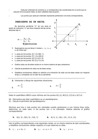 x1
x2
y
1
y2
2
2
L
•
•
x2
– x1
y2
–y1
α
x
y
- Cada par ordenado de números (x, y) corresponde a las coordenadas de un punto que es
solución de la ecuación dada, es decir satisface esta ecuación .
- Los puntos que cada par ordenado representa pertenecen a la recta correspondiente.
PENDIENTE DE UN RECTA
Se denomina pendiente “m” de una recta al
grado de inclinación “α” que tiene respecto del eje de las
abscisas (eje x)
x-x
y-y
m
12
12
=
Ejercicios
1. Supongamos que se tienen 4 rectas L1 , L2 , L3 y
L4 de modo que :
• L1 pasa por los puntos: A(1, 2) y B(2, 1)
• L2 pasa por los puntos: P(1, 2) y Q(5,2)
• L3 pasa por los puntos: D(1,2) y E(1,-5)
• L4 pasa por los puntos: R(1,2) y T(-2,-6)
• Grafica cada una de éstas rectas en un mismo sistema de ejes cartesianos.
• Calcula la pendiente de cada una de éstas rectas.
• Establece conclusiones válidas en relación a la inclinación de cada una de estas rectas con respecto
al eje x y compáralo con el valor de su pendiente.
2. Interpreta y dibuja las siguientes situaciones:
3. 3
2
m = 4.
3
-2
m =
Dado el cuadrilátero ABCD cuyos vértices son los puntos A(1,2), B(5,2), C(3,4) y D(7,4)
60. Demuestra que éste cuadrilátero es un paralelogramo.
61. Calcula el perímetro del paralelogramo.
Decimos que tres o más puntos son colineales cuando pertenecen a una misma línea recta,
determina, en cada caso, si los puntos son o no colineales. Realiza además el gráfico
correspondiente:
5. A(2, 3) ; B(4, 5) ; C(6, 7) 6. A(-5, 1) ; B(1, 15) ; C(-4, 15)
Haz el gráfico correspondiente a las siguientes rectas, en un mismo sistema de ejes coordenados
y establece conclusiones válidas respecto a lo que observas en ellas.
7. L1 : y = 2x –1 8. L3 : x + y = -3 9. L4 : y = x
 