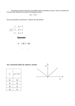 Estudiaremos algunas funciones cuyas gráficas están compuestas por rayos o trazos, entre ellas está
la función valor absoluto, que se define de la siguiente manera:
y =  x 
Para hacer la gráfica, recordemos la definición de valor absoluto :





<
=
>
=
0xsi,x-
0xsi,0
0xsi,x
x
Así, haciendo tabla de valores, resulta:
x y =  x 
0 0
3 3
-2 2
-4 4
Ejemplo:
1)  25  = 25
2)  - 13  = -(-13) = 13
y
x
 