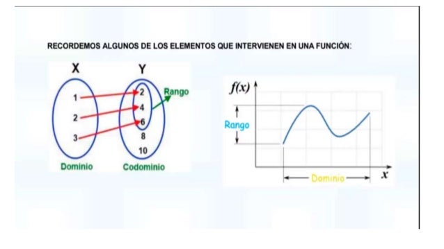 Función