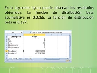 En la siguiente figura puede observar los resultados
obtenidos. La función de distribución beta
acumulativa es 0,0266. La función de distribución
beta es 0,137.
 