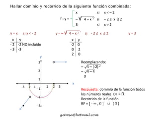 Hallar dominio y recorrido de la siguiente función combinada:
f : y =
x si x < – 2
– √ 4 – x 2 si – 2 ≤ x ≤ 2
3 si x > 2
y = x si x < - 2 y = – √ 4 – x 2 si - 2 ≤ x ≤ 2 y = 3
getresa@hotmail.com
x y
- 2 -2 NO incluido
- 3 -3
x y
-2 0
0 2
2 0
3
2
1
-1
-2
-3
1 2 3-3 -2 -1
•
o
•
o
•
Respuesta: dominio de la función todos
los números reales DF = R
Recorrido de la función
RF = ] - ∞ , 0 ] ∪ { 3 }
Reemplazando:
– √4 – (-2) 2
– √4 – 4
0
x
y
 