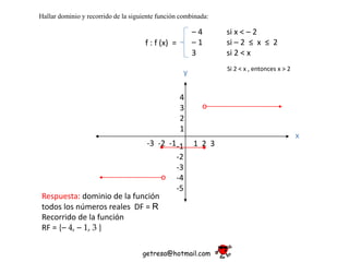 Hallar dominio y recorrido de la siguiente función combinada:
f : f (x) =
– 4 si x < – 2
– 1 si – 2 ≤ x ≤ 2
3 si 2 < x
4
3
2
1
-1
-2
-3
-4
-5
-3 -2 -1 1 2 3
x
y
o
o
getresa@hotmail.com
Respuesta: dominio de la función
todos los números reales DF = R
Recorrido de la función
RF = {– 4, – 1, 3 }
Si 2 < x , entonces x > 2
 