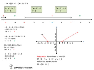 ( x + 3 ) ( x – 2 ) ( x + 5) ≥ 0
( x + 3 ) ≥ 0
x = – 3
( x – 2 ) ≥ 0
x = 2
( x + 5 ) ≥ 0
x = – 5
-5 - 4 -3 - 2 -1 0 1 2 3 4
(- 6 + 3) (- 6 - 2) (-6 + 5) ≥ 0
(- 3) (- 8) (-1) ≥ 0
-24 ≥ 0 F
F
(- 4 + 3) (- 4 - 2) (- 4 + 5) ≥ 0
(-1) (-6) (1) ≥ 0
6 ≥ 0 V
V
(0 + 3) (0 - 2) (0 + 5) ≥ 0
(3) (-2) (5) ≥ 0
-30 ≥ 0 F
F
(3 + 3) (3 - 2) (3 + 5) ≥ 0
(6) (1) (8) ≥ 0
48 ≥ 0 V
V
3
2
1
-1
-2
-3
- 6 - 5 -4 -3 -2 -1 1 2 3 4 5 6
x
y
o
Respuesta: dominio de la función
DF = ] – 5 , -3 ] ∪ [ 2 , ∞ [
Recorrido de la función
RF = [ 0, ∞ [
getresa@hotmail.com
 
 
