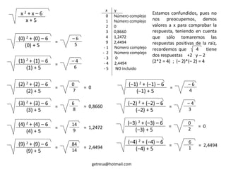 x y
0 Número complejo
1 Número complejo
2 0
3 0,8660
4 1,2472
9 2,4494
- 1 Número complejo
- 2 Número complejo
- 3 0
- 4 2,4494
- 5 NO incluido
getresa@hotmail.com
x 2 + x – 6
x + 5
Estamos confundidos, pues no
nos preocupemos, demos
valores a x para comprobar la
respuesta, teniendo en cuenta
que sólo tomaremos las
respuestas positivas de la raíz,
recordemos que 4 tiene
dos respuestas +2 y – 2
(2*2 = 4) ; (– 2)*(– 2) = 4
– 6
5
(0) 2 + (0) – 6
(0) + 5
=
(1) 2 + (1) – 6
(1) + 5
=
– 4
6
(2) 2 + (2) – 6
(2) + 5
=
0
7
= 0
(3) 2 + (3) – 6
(3) + 5
=
6
8
= 0,8660
(4) 2 + (4) – 6
(4) + 5
=
14
9
= 1,2472
(9) 2 + (9) – 6
(9) + 5
=
84
14
= 2,4494
(–1) 2 + (–1) – 6
(–1) + 5
=
– 6
4
(–2) 2 + (–2) – 6
(–2) + 5
=
– 4
3
(–3) 2 + (–3) – 6
(–3) + 5
=
0
2
= 0
(–4) 2 + (–4) – 6
(–4) + 5
=
6
1
= 2,4494
 