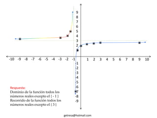 Respuesta:
Dominio de la función todos los
números reales excepto el { - 1 }
Recorrido de la función todos los
números reales excepto el { 3 }
getresa@hotmail.com
1 2 3 4 5 6 7 8 9 10-10 -9 -8 -7 -6 -5 -4 -3 -2 -1
9
8
7
6
5
4
3
2
1
-1
-2
-3
-4
-5
-6
-7
-8
-9




 



 