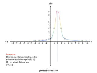 y– y
g (y)
1 2 3 4 5 6 7 8 9 10-10 -9 -8 -7 -6 -5 -4 -3 -2 -1
9
8
7
6
5
4
3
2
1


 


 
Respuesta:
Dominio de la función todos los
números reales excepto el { 2 }
Recorrido de la función:
] 0 , ∞ [
getresa@hotmail.com
 
